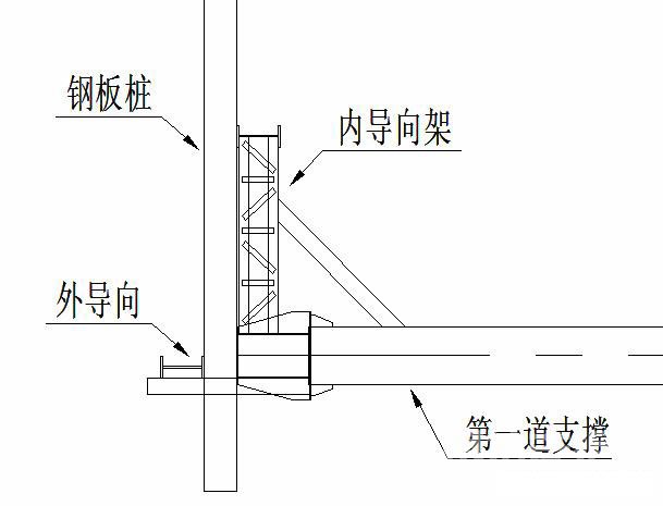 开平钢板桩围护安全技术交底