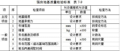 开平夯实地基